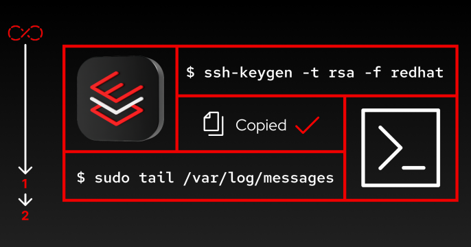 Linuxc ommands fo rDev Sandbox feature image